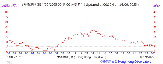 A graph showing the time of a stock market
AI-generated content may be incorrect.
